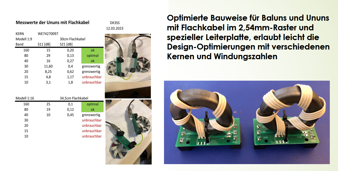 Unun 1:9 und 1:16